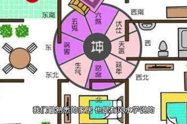 今日动土方位