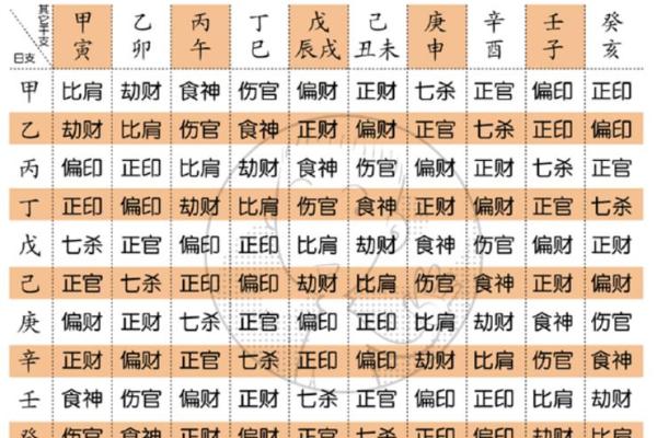 五行查询生辰八字查询表_五行查询生辰八字免费查询