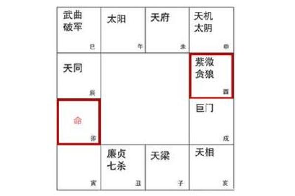地空在迁移宫_地空在迁移宫能出国吗