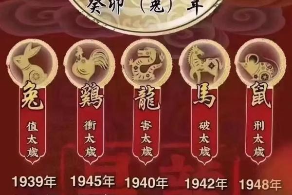 属狗犯太岁的年份 属狗犯太岁的年份有几个呢