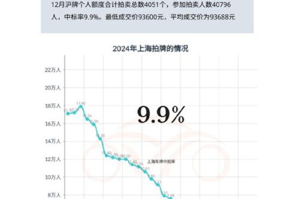 2025年新车牌有什么政策支持