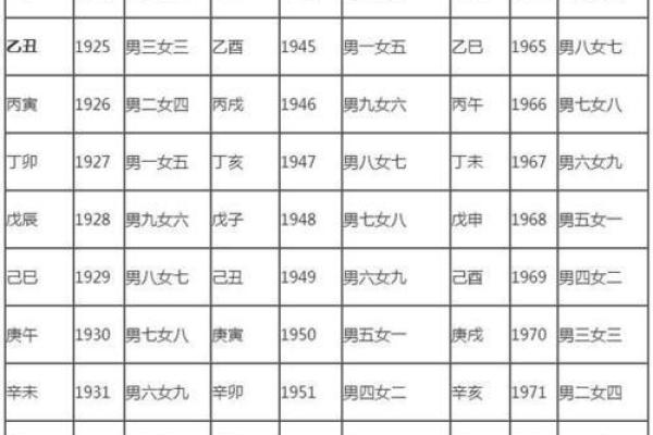 属马最佳姻缘配对 属马人最佳婚配