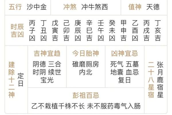2023年4月5日黄道吉日查询