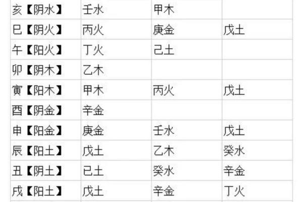 八字天干地支推算方法详解轻松掌握命理基础