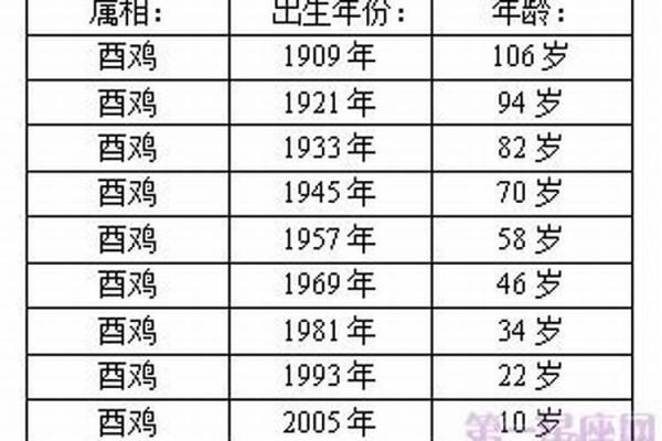 2005年属鸡幸运色_2005年属鸡幸运色揭秘提升运势的最佳选择