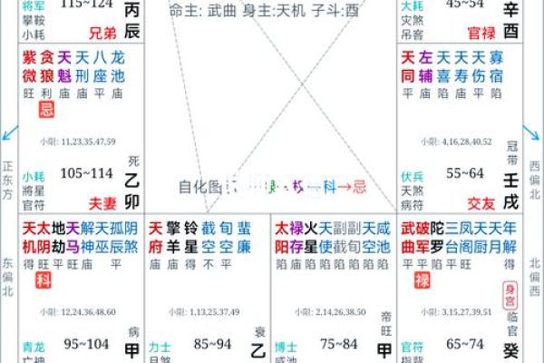 福德宫天钺 福德宫天钺星