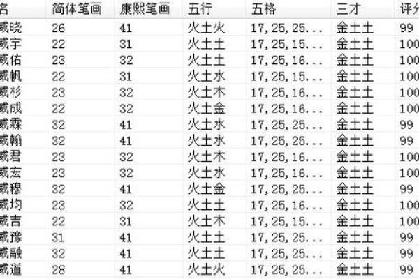 姓名配对测试打分_三藏姓名配对测试打分