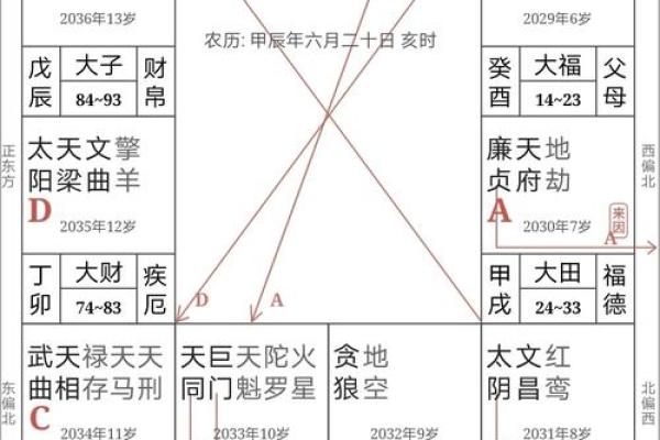 福德宫是老公的命宫 福德宫是配偶的命宫