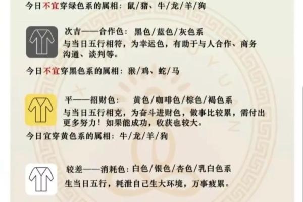 2025年3月25日五行穿衣