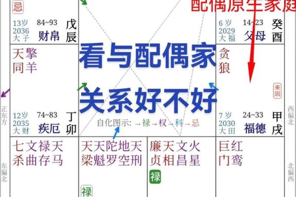八字看配偶家境 八字看配偶家境能力