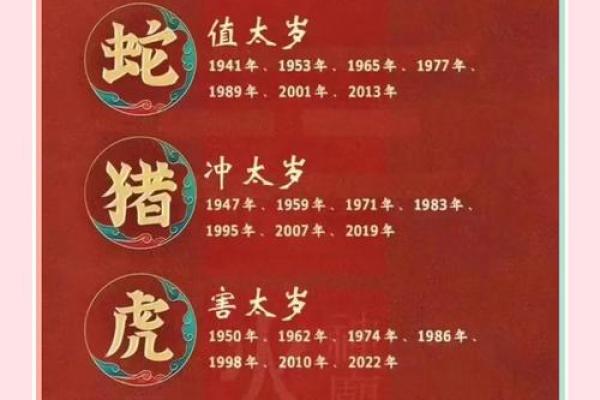 2025年属鸡的多大了_2025年虚岁年龄表