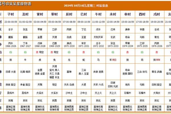 开业老黄历吉日查询