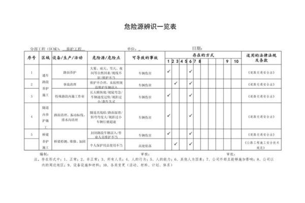 动土风险辨识