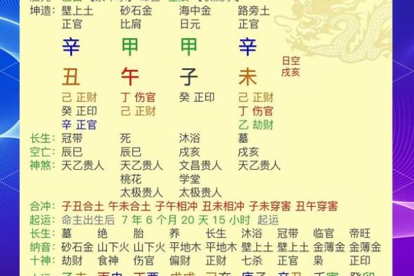 凤阁在父母宫揭秘命理中的家庭运势与亲情纽带