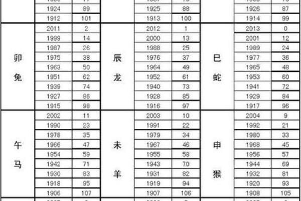 1978年属马者2023年10月年龄揭秘今年究竟几岁