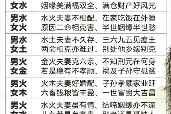 2023年5月20日生辰八字解析命运与运势全揭秘