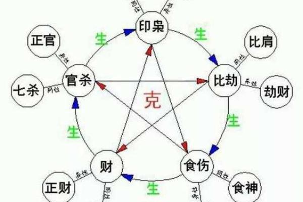 大s八字命理厉害_大s八字排盘