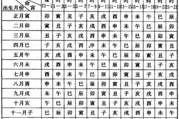 生辰八字结婚吉日查询 生辰八字结婚吉日查询表