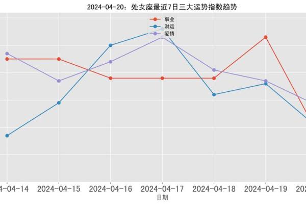 2025年4月8日处女座今日运势超准
