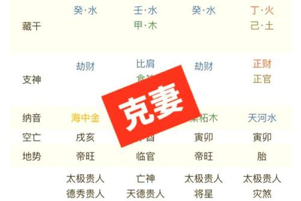 夫妻宫封诰是什么意思 夫妻宫封诰解析命理中的婚姻奥秘