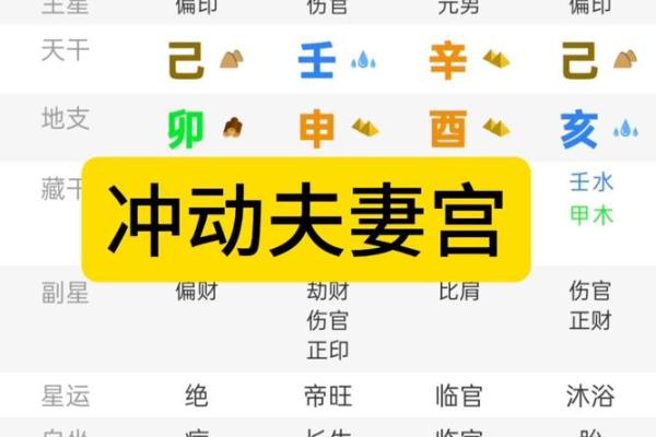 夫妻宫是哪个位置_八字中如何看夫妻宫