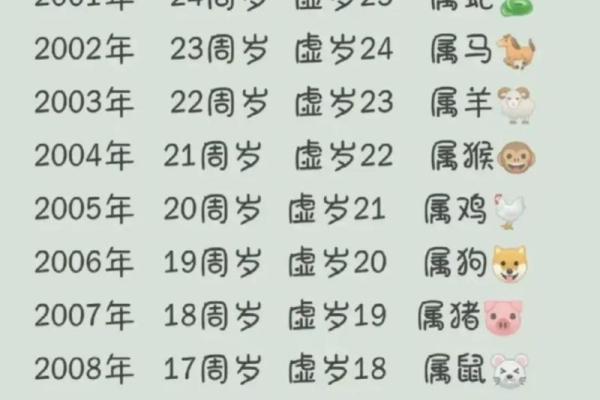 2025年属马的今年多大啦_2025年属马人年龄解析今年多大虚岁周岁对照表