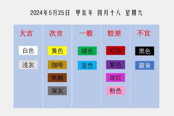 2021年10月25日五行穿衣指南