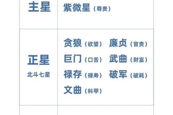 夫妻宫紫微星 夫妻宫紫微星解析揭秘婚姻运势与命理奥秘