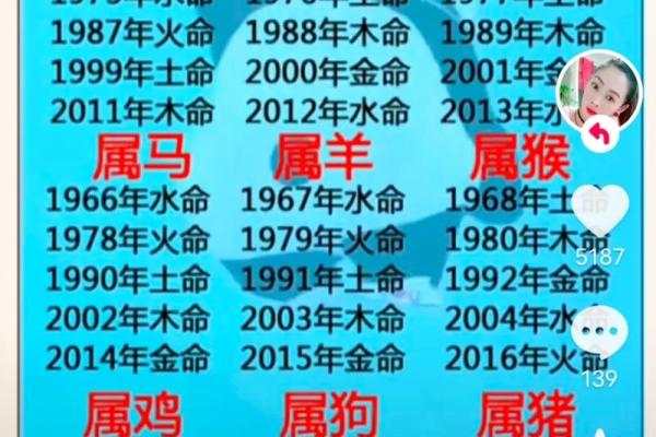 八字测喜用神精准解析命理关键助你运势提升