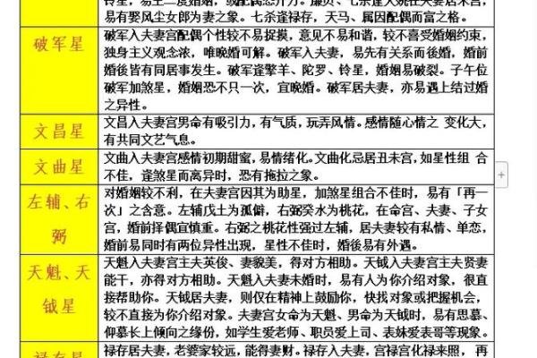 夫妻宫贪狼平_夫妻宫贪狼平忌女命