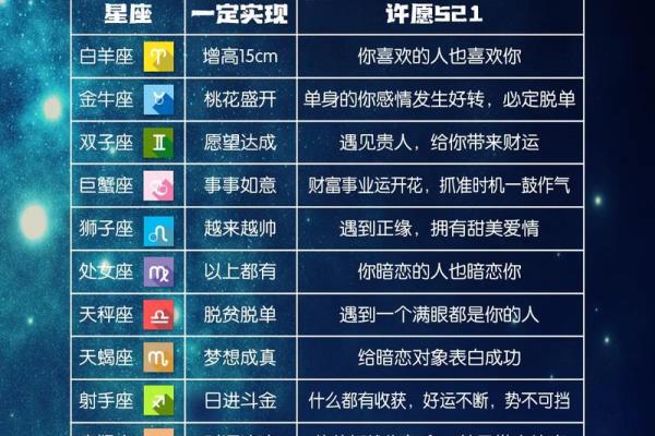 十二星座运势变化 十二星座运势大揭秘未来运势变化全解析