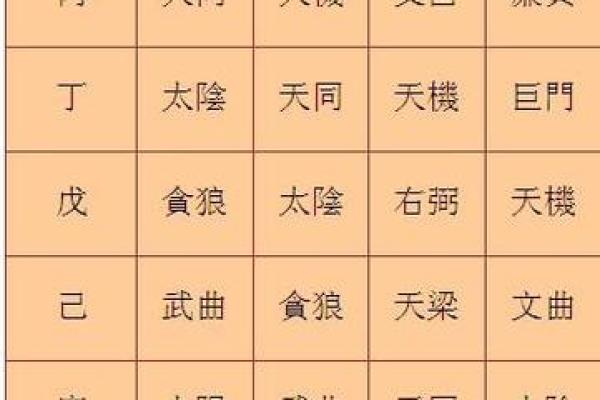 2025年3月7日寅时男命紫微斗数全解盘