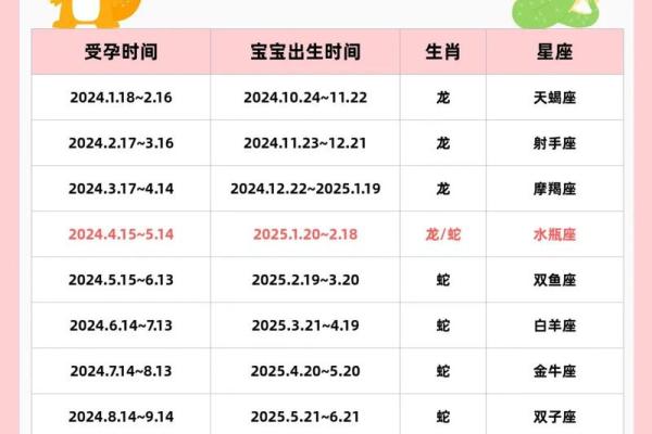 2024年适不适合结婚男蛇女龙