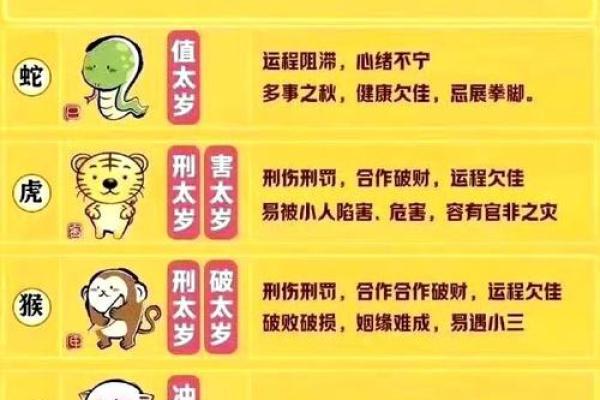 太岁方位能动土吗