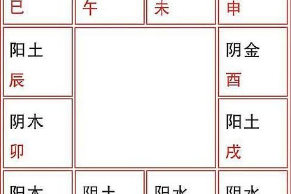 2025年3月12日寅时男命紫微斗数全解盘
