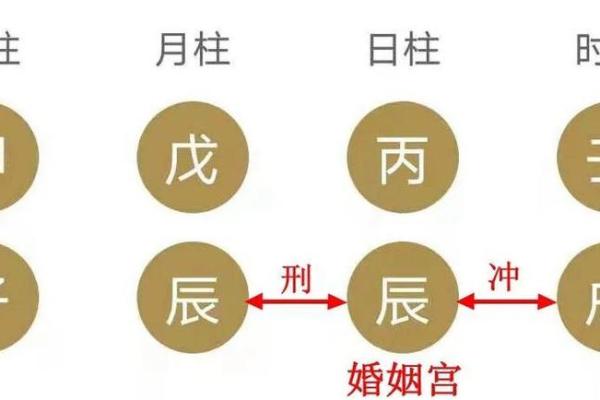 夫妻宫在哪个位置八字_夫妻宫对应身体哪个部位