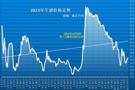 2025年猪_2025年猪价走势预测及养殖前景分析