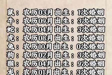 结婚看日子的正确方法