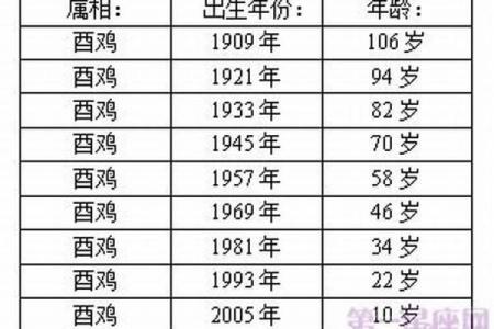2005年属鸡幸运色_2005年属鸡幸运色揭秘提升运势的最佳选择