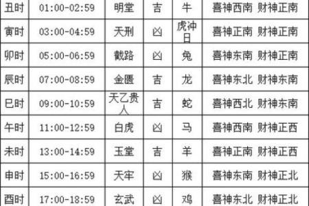 黄历2021年4月提车吉日