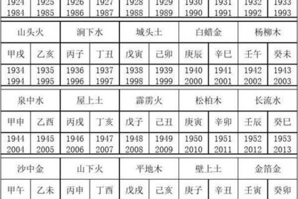 1954年属马人是什么命_1954年是金命还是木命