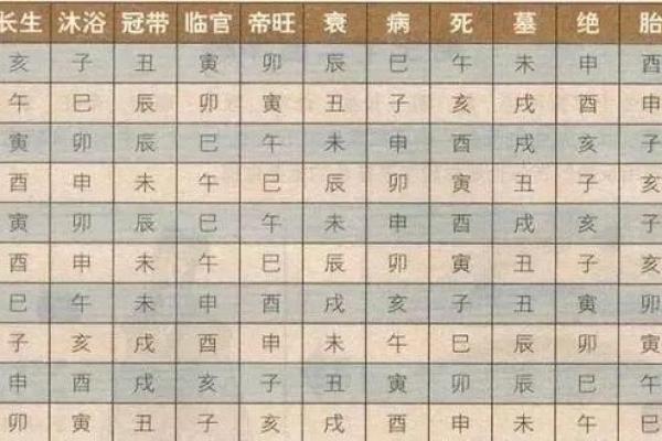 四柱八字十二长生如何推算_十二长生在四柱中的用法