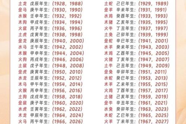 生辰八字五行属性解析如何准确查看五行属性