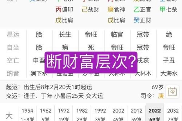 生辰八字查一生财运 生辰八字查一生财运揭秘命运中的财富密码