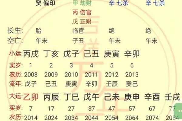 生辰八字查一生财运 生辰八字查一生财运揭秘命运中的财富密码