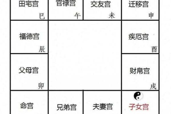 夫妻宫化科入官禄宫_夫妻宫化科入官禄宫看配偶