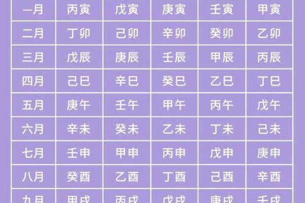 生辰八字看五行缺啥_生辰八字看五行缺啥忌什么