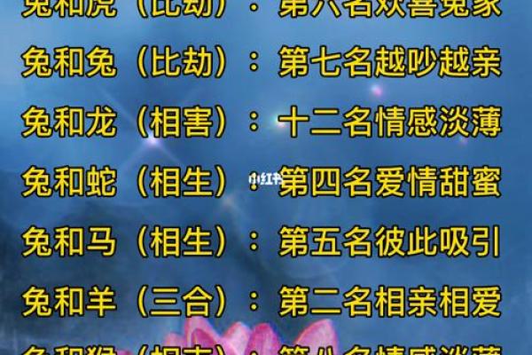生肖合婚最佳配对表