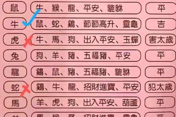 阴宅动土吉日(2020年阴宅动土黄道吉日)