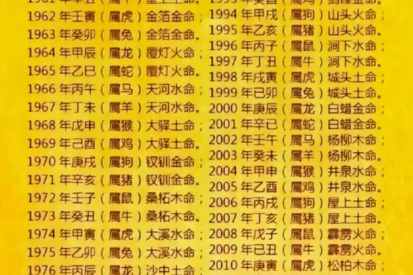 1988年属龙的今年多大_1988年属龙人2023年末龄详解今年几岁
